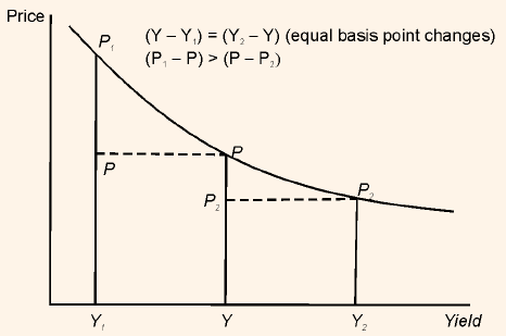 2011_option free bond.png